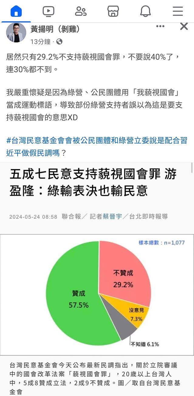 台灣民意基金會民調結果，五成七民眾贊成國會改革法案。（圖／翻攝黃揚明臉書）