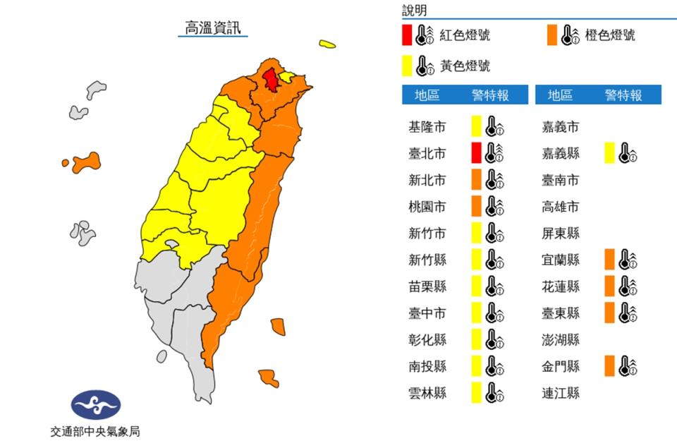 高溫燈號。