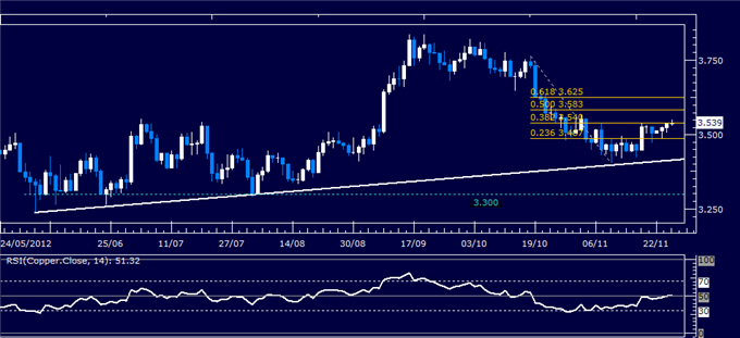 Commodities_Crude_Oil_Gold_at_Risk_as_SP_500_Setup_Hints_at_Weakness_body_Picture_1.png, Commodities: Crude Oil, Gold at Risk as S&P 500 Setup Hints at Weakness