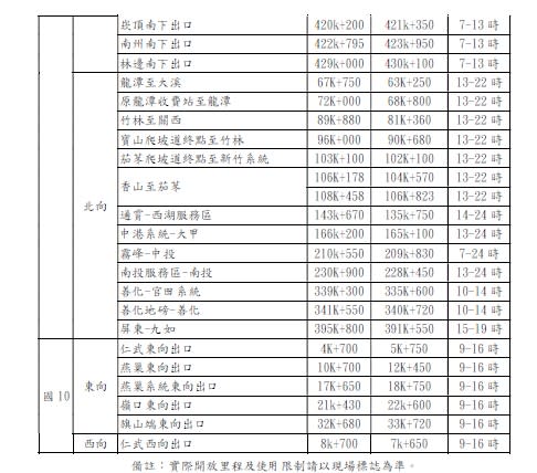 228連假路肩增開路段(2)。   圖：交通部／提供