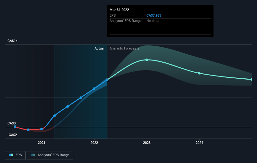 earnings-per-share-growth