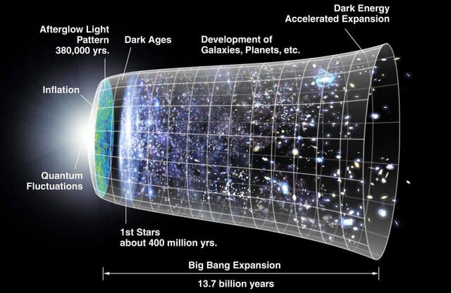 The Big Bang NASA Graphic