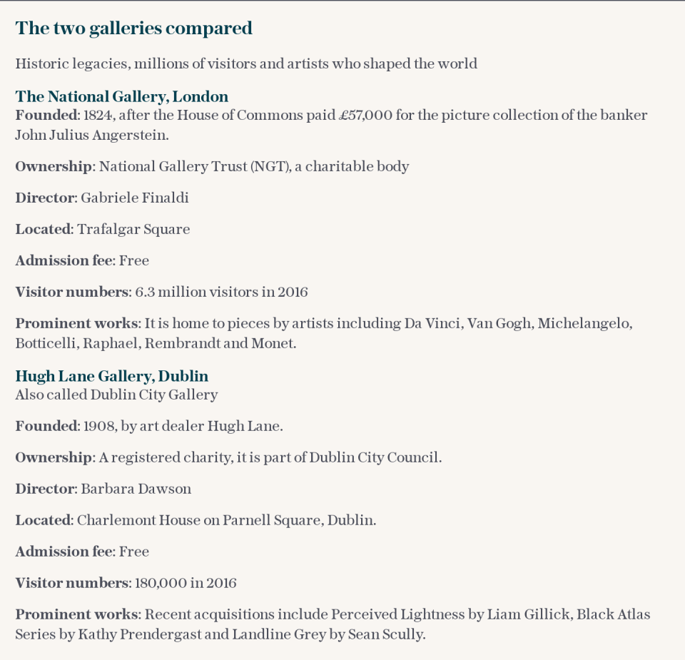 National Gallery and Hugh Lane Gallery compared