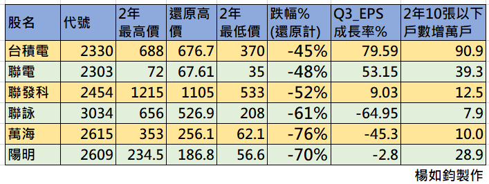 2022年的投資市場回顧