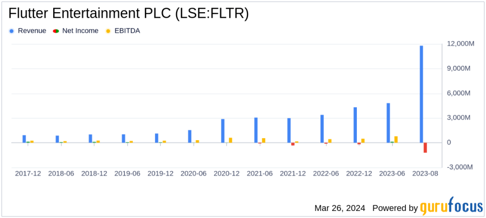 Flutter Entertainment PLC's Strong Performance Amidst Challenges