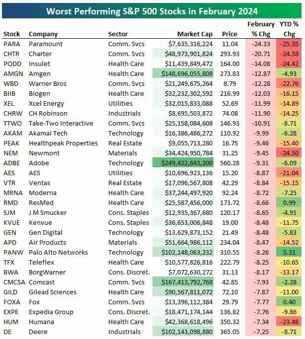 S&P 500: ¿Hay alguien que lo haga mejor que NVIDIA en Bolsa?