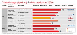 Clinical Stage Pipeline.  Readout in 2020.