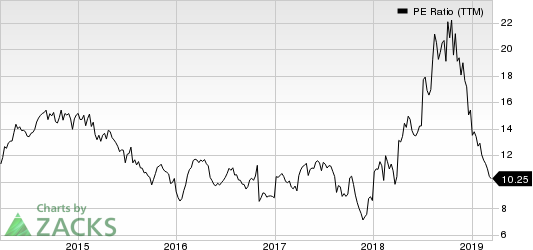 CenturyLink, Inc. PE Ratio (TTM)