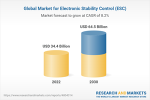 Electronic Stability Control (ESC) system