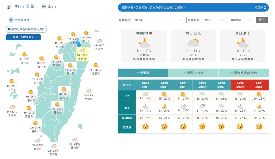 受東北季風影響，北台灣溫度較低。（圖／翻攝自中央氣象局）