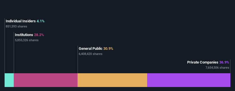 ownership-breakdown