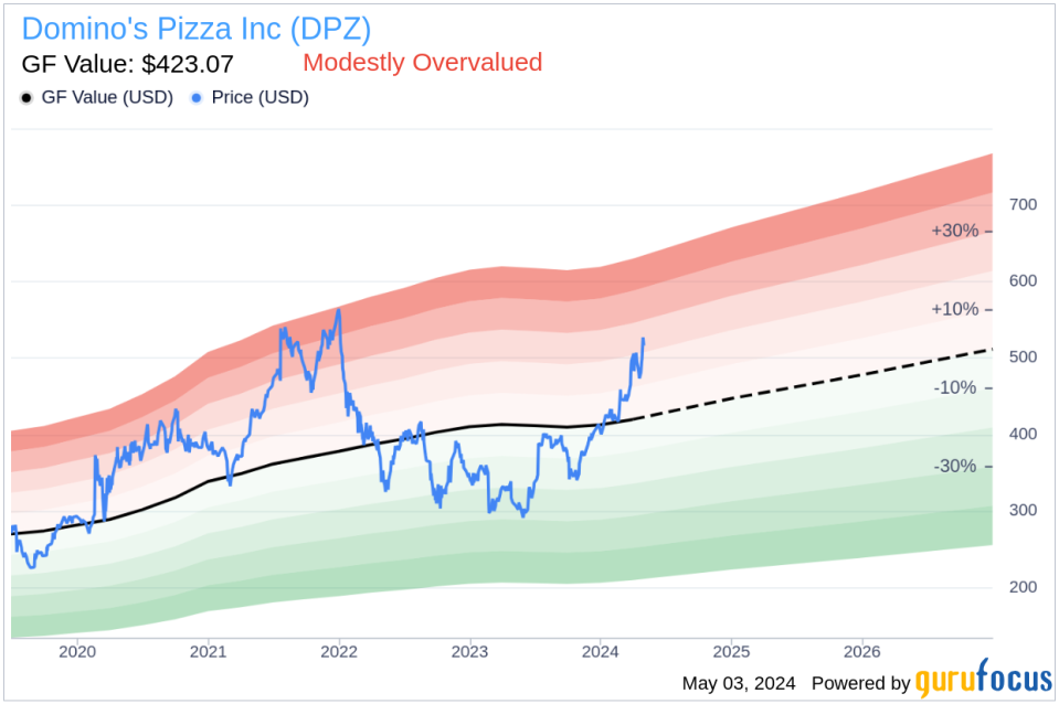 Insider Sale at Domino's Pizza Inc (DPZ): EVP, Chief Restaurant Officer Frank Garrido Sells Shares