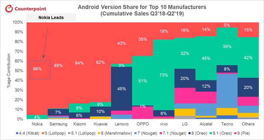 可以升級Android 10的最新手機清單