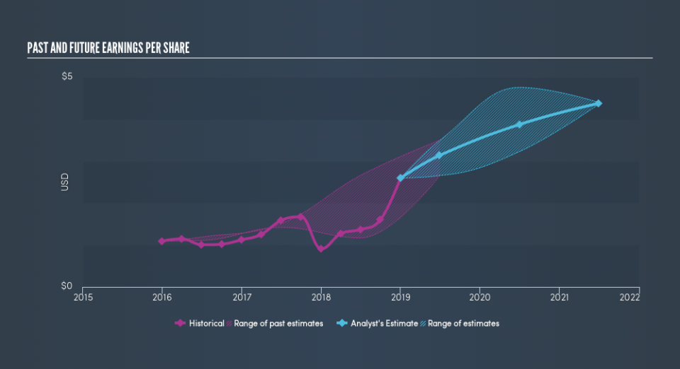 NasdaqGM:MBUU Past and Future Earnings, April 3rd 2019