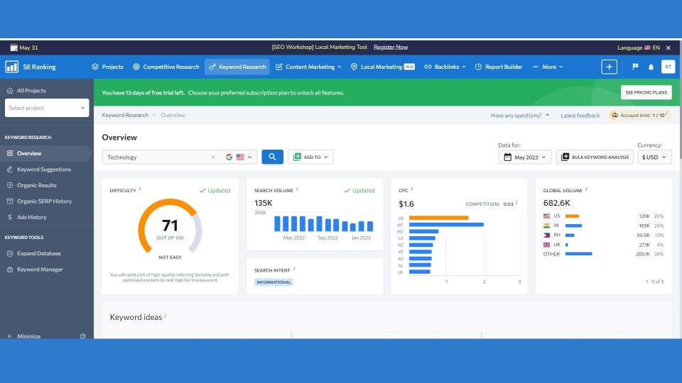 SE Ranking analysis dashboard