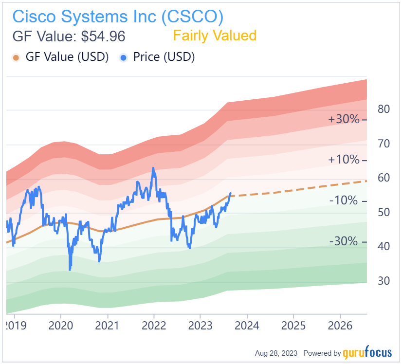 2 Financially Strong Tech Names With Market-Beating Yields