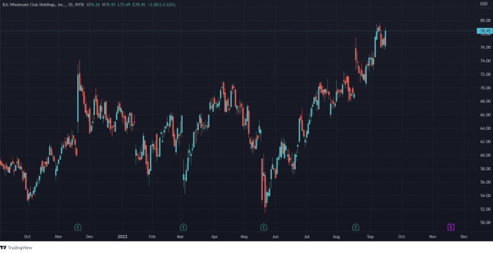 This photo was taken from the TradingView platform