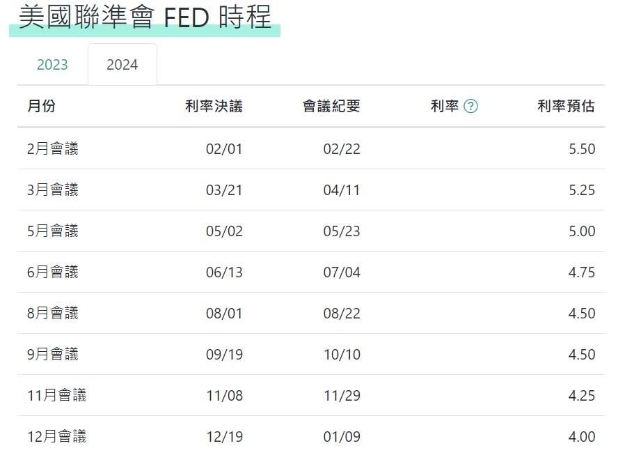 資料來源：財經M平方