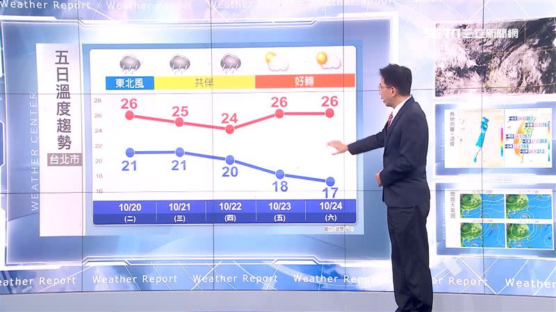 明日受東北風的影響，北部會有雨。