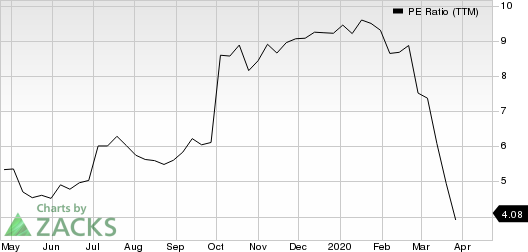 BGC Partners, Inc. PE Ratio (TTM)