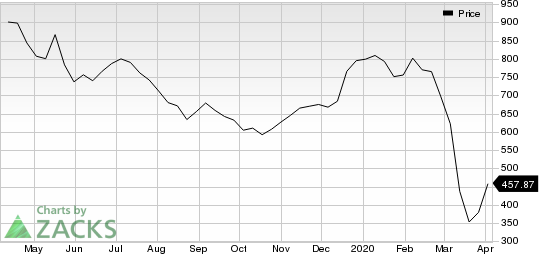 Texas Pacific Land Trust Price