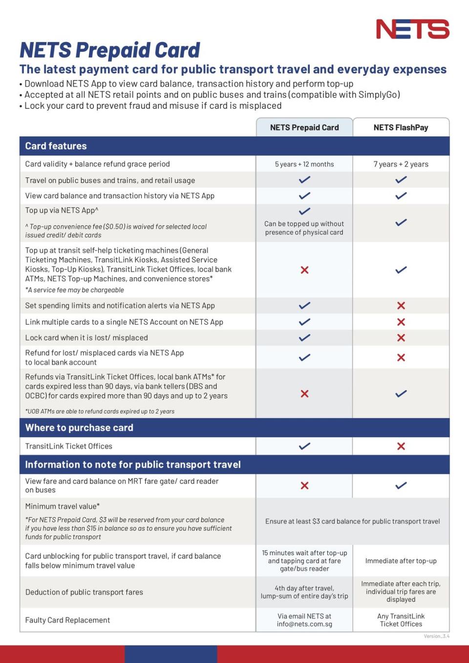 NETS Prepaid vs FlashPay Cards comparison