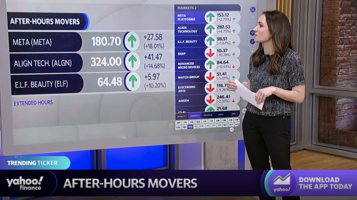 Stocks moving in after hours: Meta, Align, E.L.F. Beauty