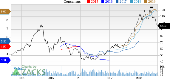 Westlake Chemical's (WLK) latest move will make roughly $290 million available for purchase, following the expansion of the share repurchase program.