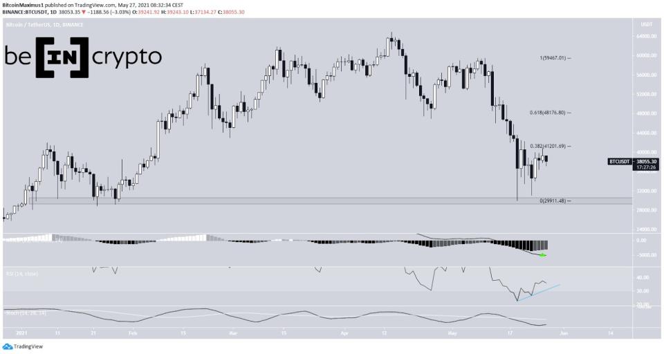 Bitcoin Preis Kurs Tageschart 27.05.2021