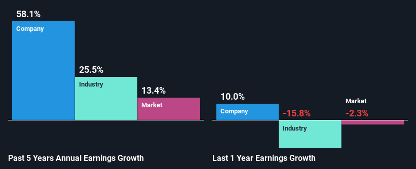 past-earnings-growth