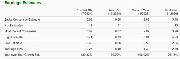 Zacks Investment Research