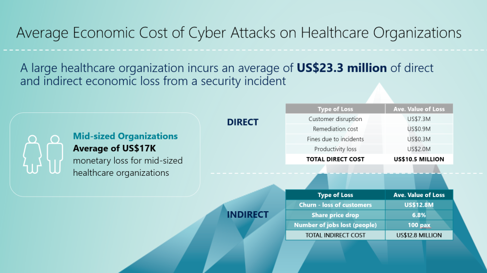 (INFOGRAPHIC: Microsoft and Frost & Sullivan)