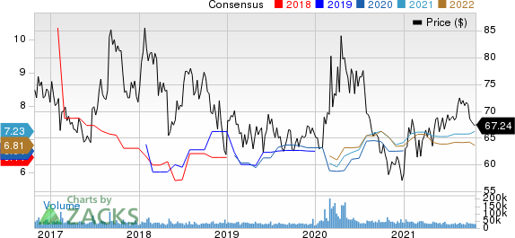 Gilead Sciences, Inc. Price and Consensus