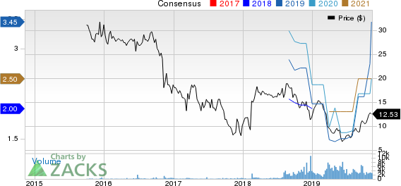 MR. COOPER GROUP INC Price and Consensus