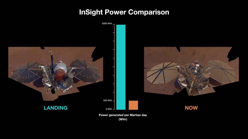 insight graphic shows dust accumulation and energy drop