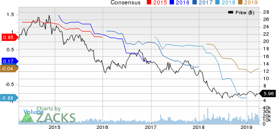 BRF S.A. Price and Consensus