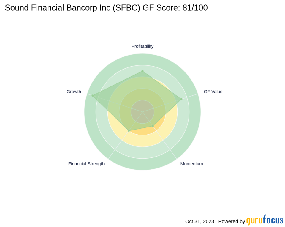 STILWELL JOSEPH Acquires Shares in Sound Financial Bancorp Inc