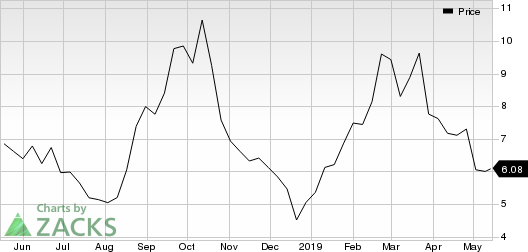 CannTrust Holdings Inc. Price