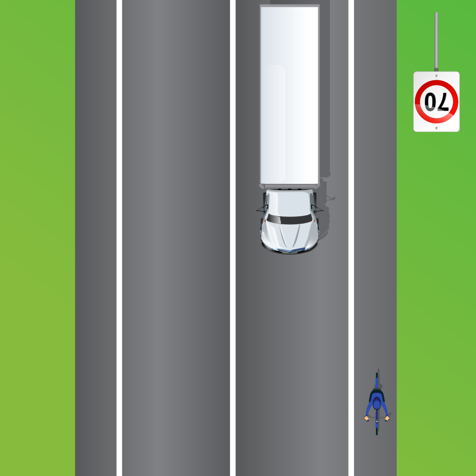 A graphic shows a truck about to pass a cyclist in a 70 zone. The rule is if the speed's over 60km/h vehicles have to keep a 1.5-metre gap when passing cyclists. Lower than that it's a one-metre gap.