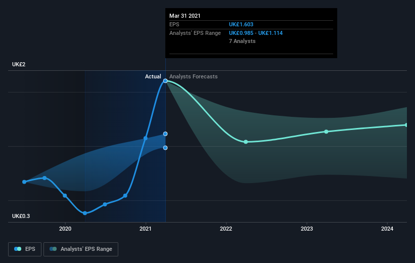 earnings-per-share-growth