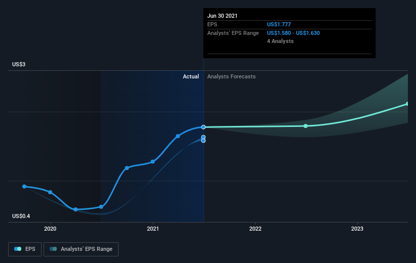 earnings-per-share-growth