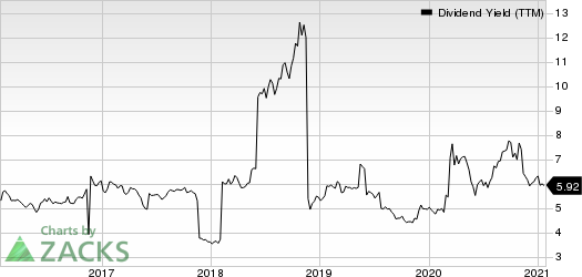 Vodafone Group PLC Dividend Yield (TTM)