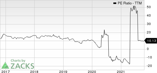 Caleres, Inc. PE Ratio (TTM)