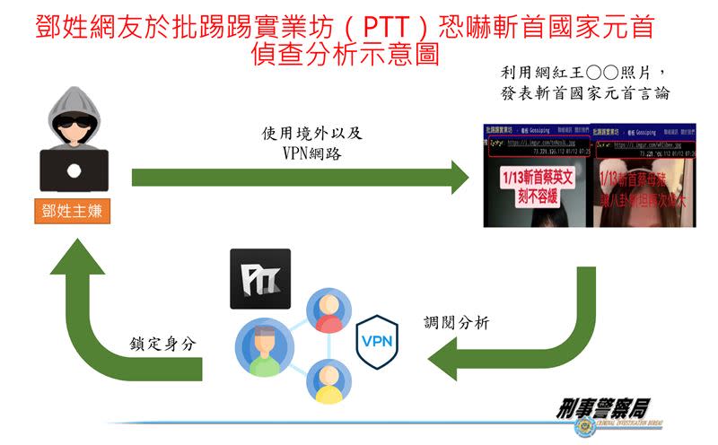 警方循線鎖定嫌犯。（圖／翻攝畫面）