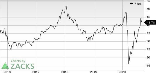 Toll Brothers Inc. Price