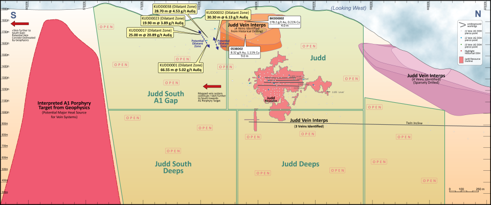 Figure 5 – Judd Long Section