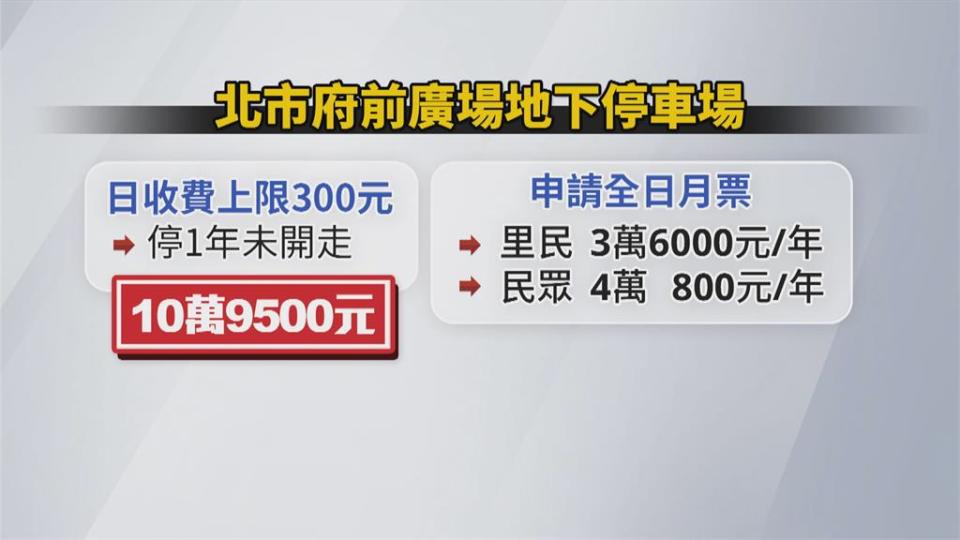 「不開送我」 名車停到積灰 民眾爆笑留言