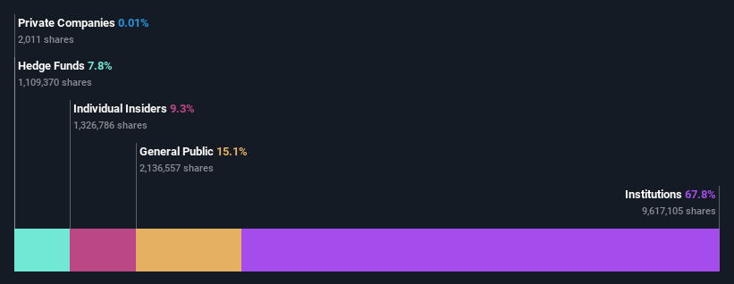 ownership-breakdown