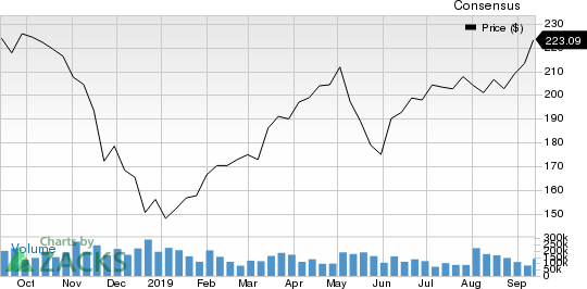 Ciena Corporation Price and Consensus