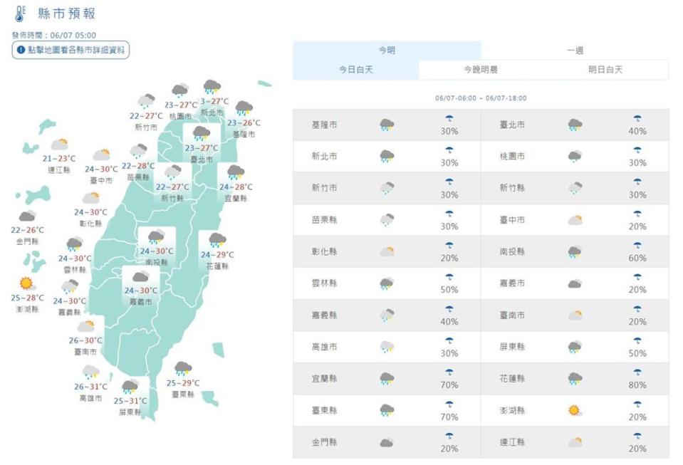 快新聞／端午連假雨不停！週日鋒面南下　雨一路下到「這天」